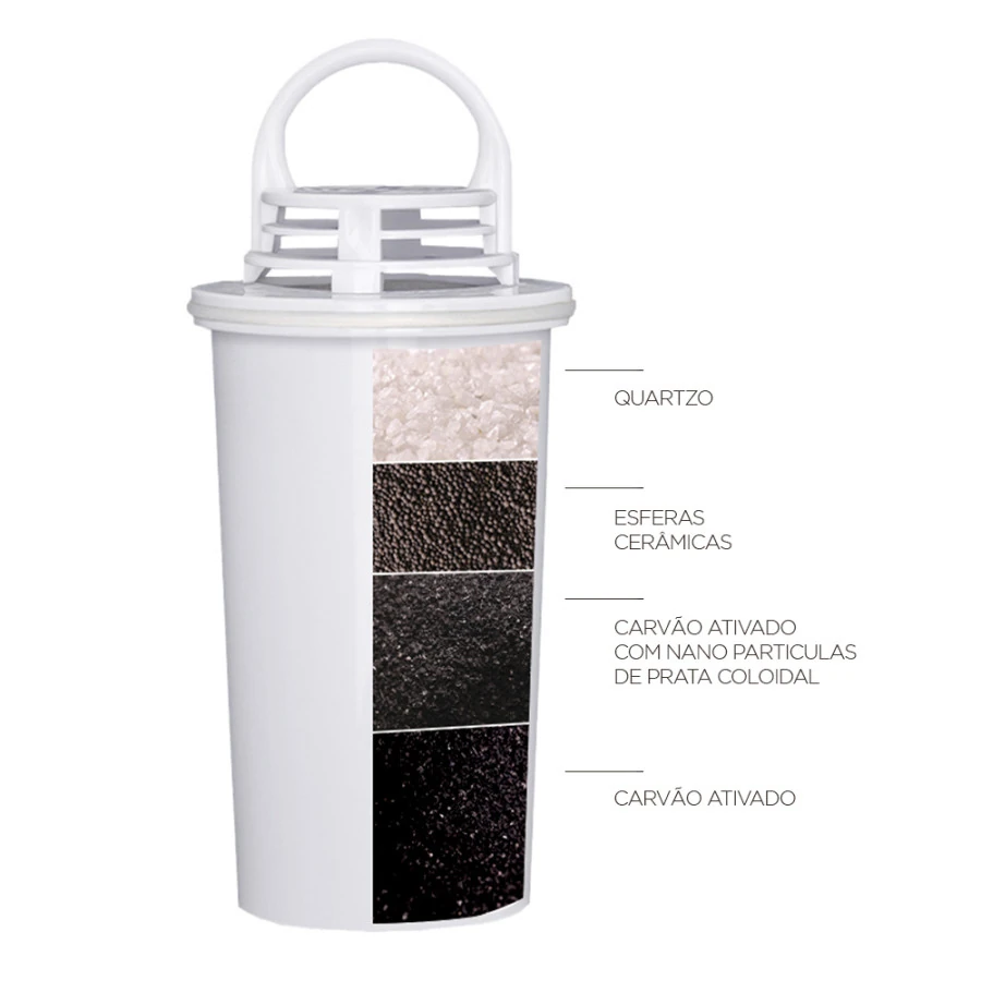 Refil Filtro Alcaline